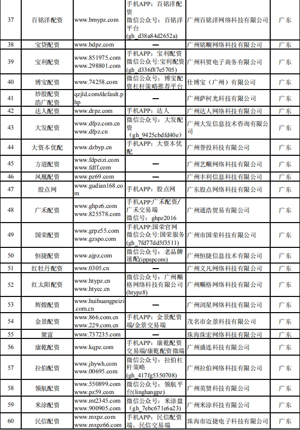 证监会集中曝光非法从事场外配资平台名单