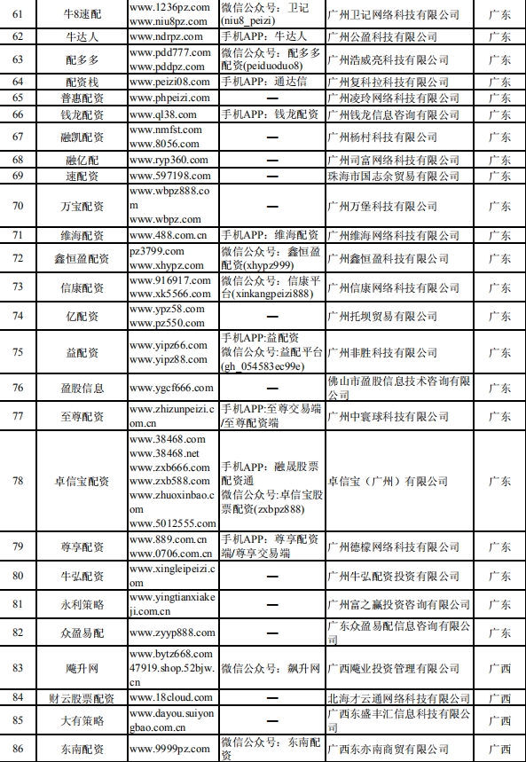 证监会集中曝光非法从事场外配资平台名单