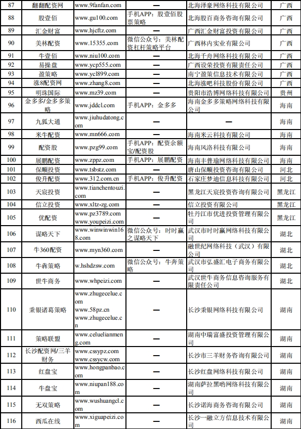 证监会集中曝光非法从事场外配资平台名单