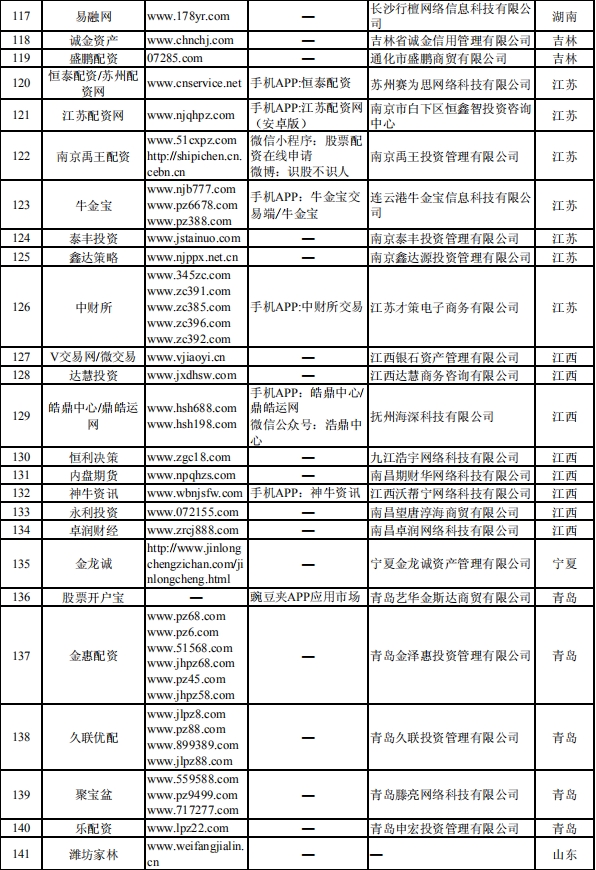 证监会集中曝光非法从事场外配资平台名单