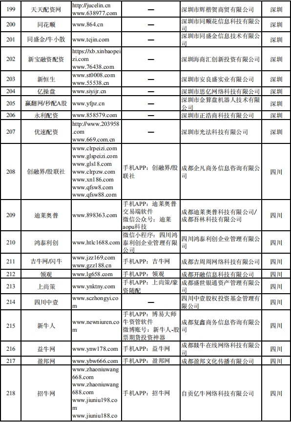 证监会集中曝光非法从事场外配资平台名单