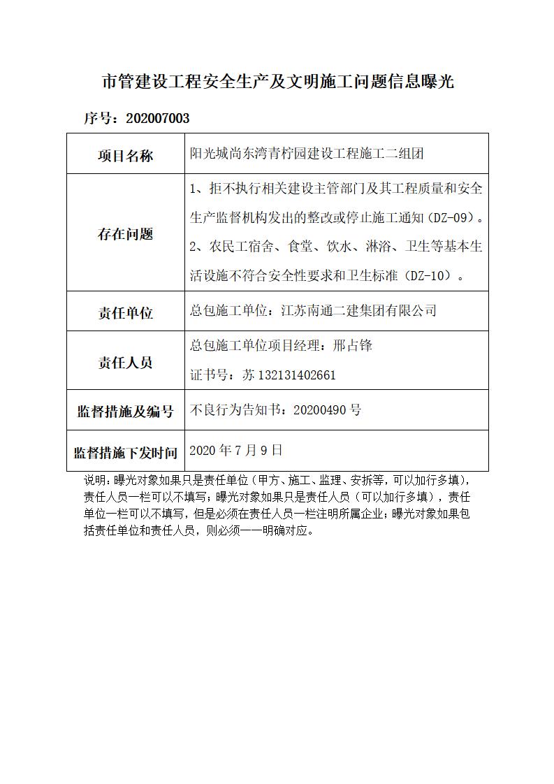 阳光城长沙项目阳光城尚东湾涉拒不执行建设主管部门整改等被接连曝光