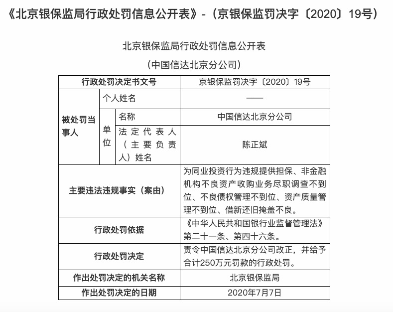 中国信达北京分公司违规担保被处以250万元罚款的行政处罚