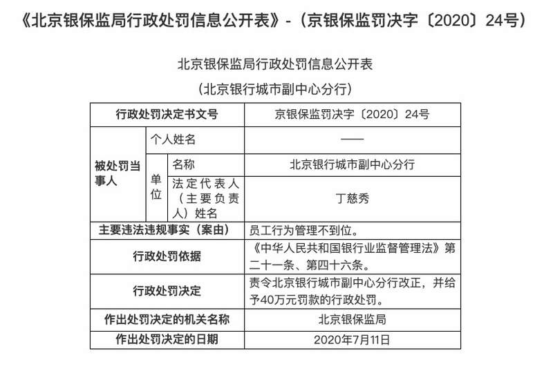 北京银行因多项“涉房”违规被北京银保监局罚超700万元