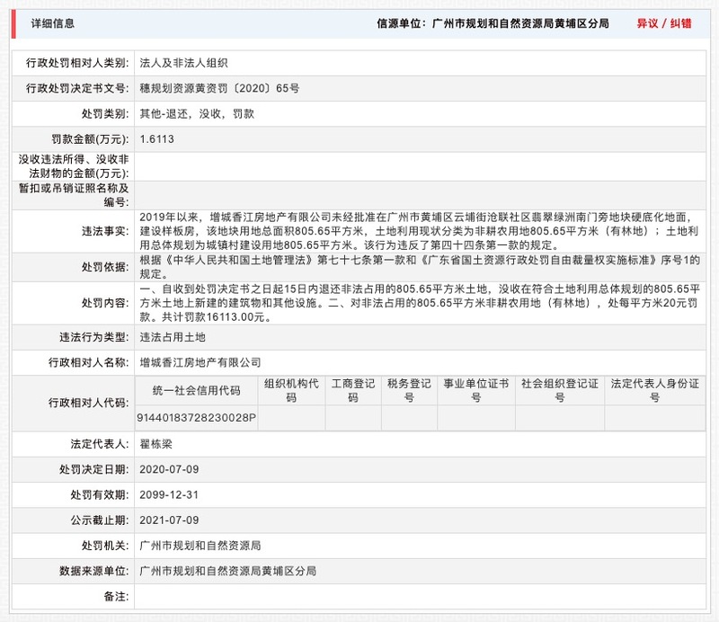 A股香江控股旗下增城香江房地产公司涉违法占用土地遭处罚