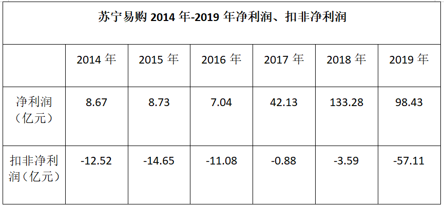 苏宁小店连续亏损，它会成第二个便利蜂吗？