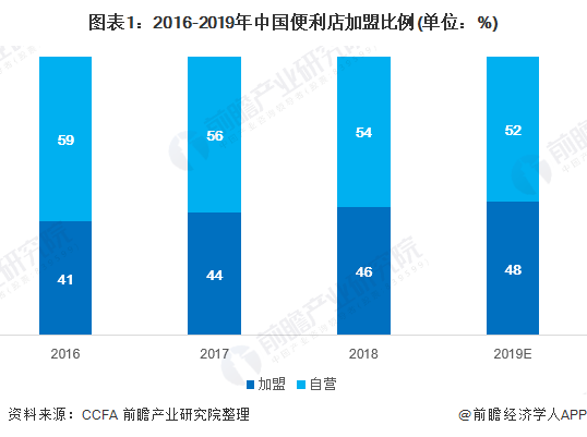 苏宁小店连续亏损，它会成第二个便利蜂吗？