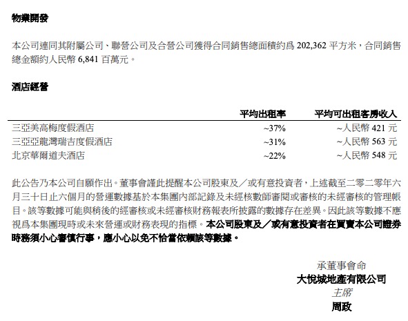 大悦城地产：上半年合同销售超68亿同比增长303% 物业酒店收入下滑