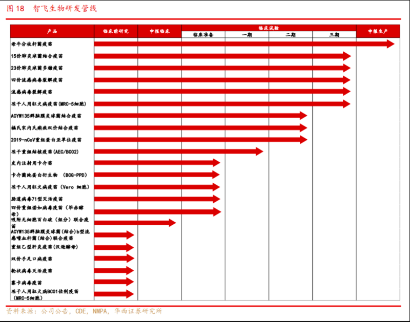 代理占9成、毛利逐年萎缩，年内股价上涨256%的智飞生物股东减持超30亿