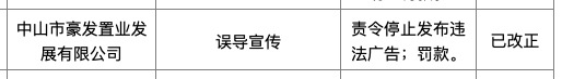 中山市豪发置业误导宣传被主管部门处罚 其系碧桂园控股子公司