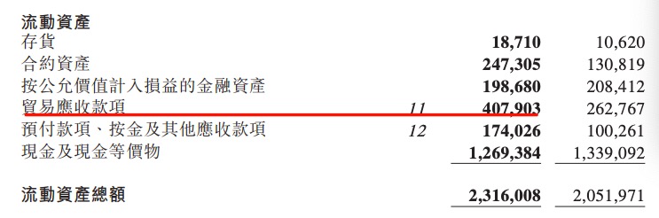 新城悦服务上半年增收增利不见钱：应收款超出当期毛利0.44亿元