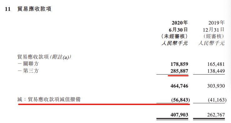 新城悦服务上半年增收增利不见钱：应收款超出当期毛利0.44亿元