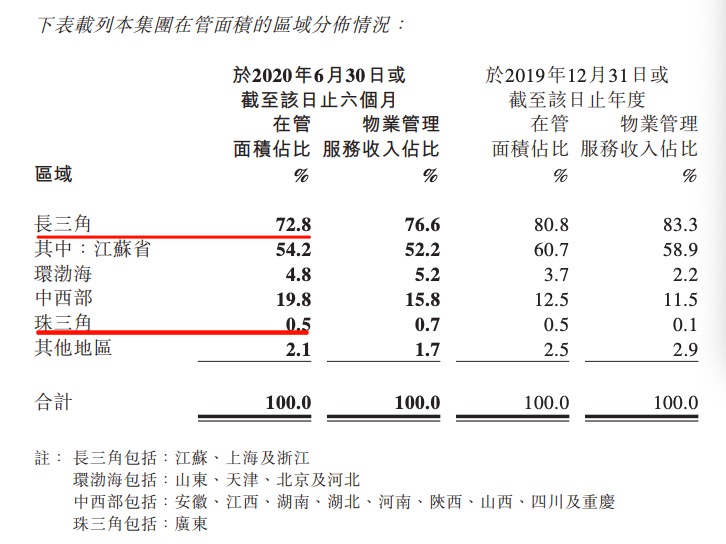 新城悦服务上半年增收增利不见钱：应收款超出当期毛利0.44亿元