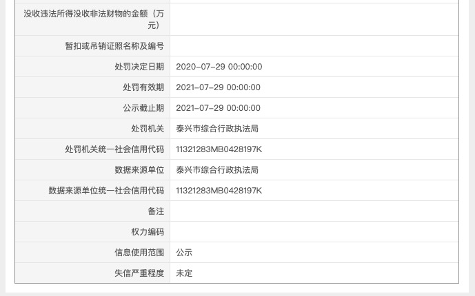 泰兴市祥瑞置业因违规建设被罚 其系祥生地产集团控股子公司