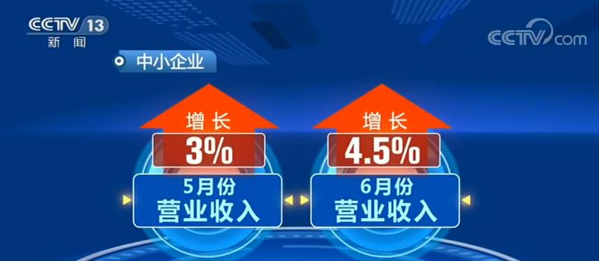 各项惠企政策落地生效 二季度中小企业主要经济指标增速由负转正