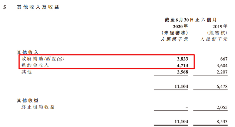 宝龙商业中期业绩大增：八成收入来自商业运营 净利润利息开支同为1.44亿