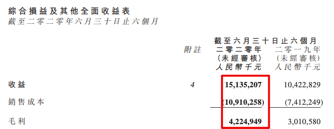 中骏集团：中期收益大增45% 短债现金占比迅速拉升44.6个百分点