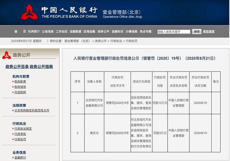 北京现代汽车金融因违规被罚15万 净利润连续三年下降