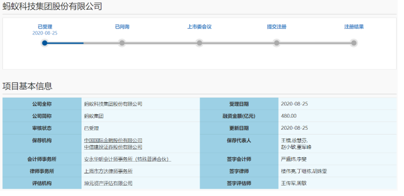 蚂蚁集团A+H上市火速推进 招股书披露商业纠纷风险