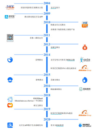 蚂蚁集团A+H上市火速推进 招股书披露商业纠纷风险