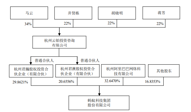 蚂蚁集团A+H上市火速推进 招股书披露商业纠纷风险