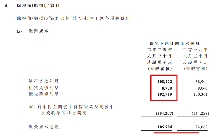 金轮天地控股上半年亏损1.4亿元 期内投资物业亏损及资本化利息攀升