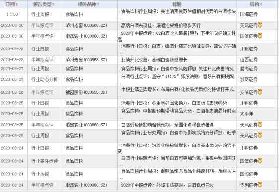 罕见唱空消费股！银河证券声称不为消费股再唱赞歌