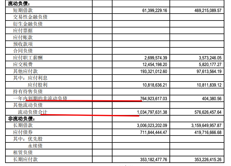 京能置业中期业绩净亏损3797万同比下降265.4% 短期债务激增1890倍