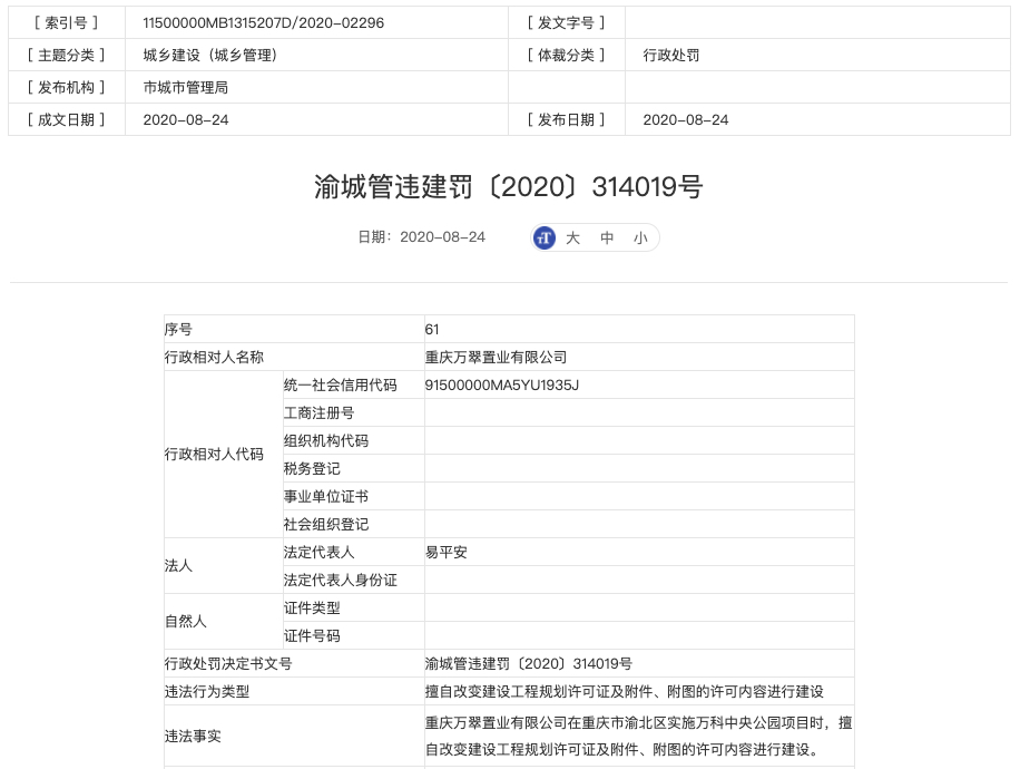 万科子公司重庆万翠置业因违规建设被罚 年内重庆区子企业被罚没超130万