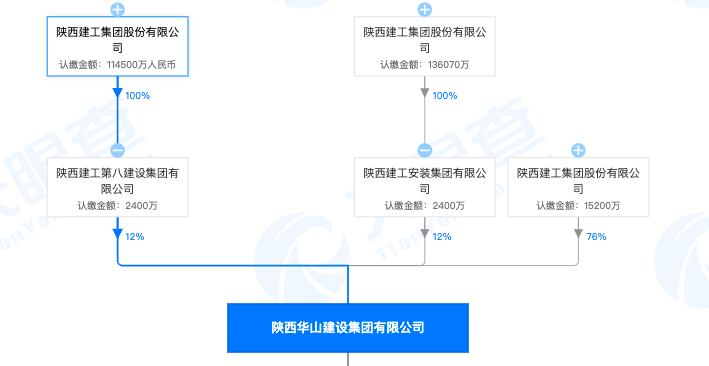 银川市中梁小区事故死1人施工方陕西华山建设遭罚 其系陕建集团全资子企业