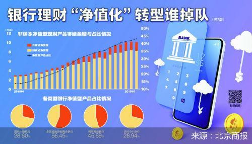 银行理财“净值化”转型谁掉队？11家实现盈利