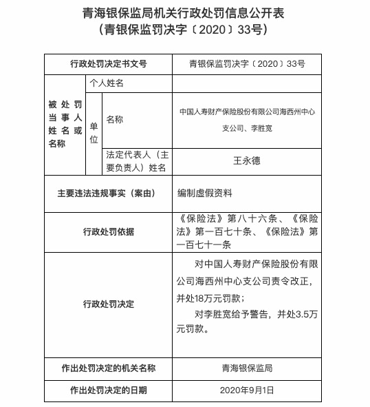 中国人寿海西州中支因编制虚假资料被罚款18万元