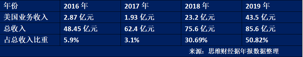 朗诗地产净利润同比跌59.2% 规模持续“掉队”欲分拆再赴美上市