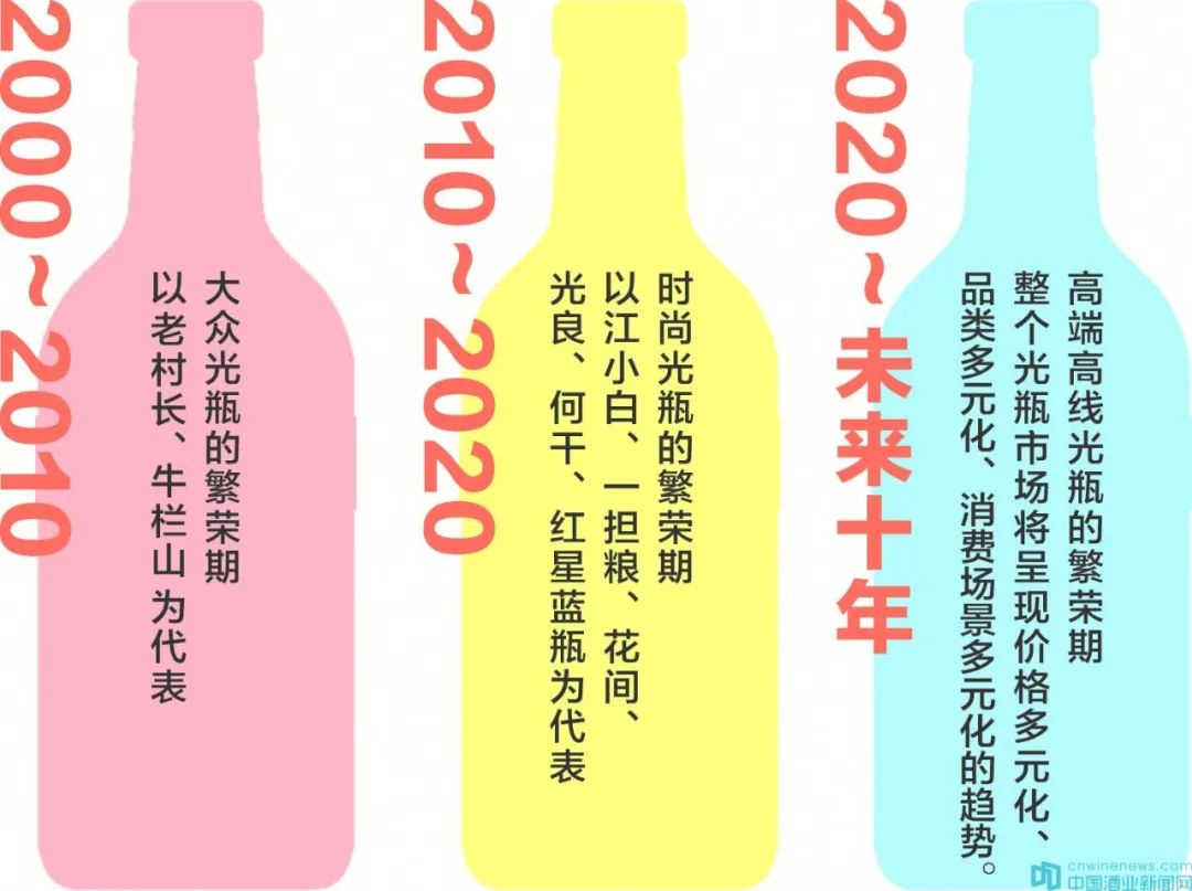 解读1200亿的光瓶酒市场：这个价位将成主流？