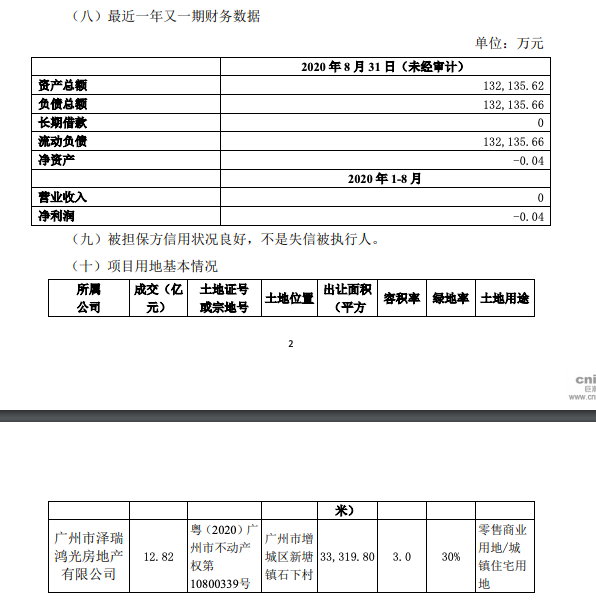 阳光城再为2家公司共计20.99亿融资担保 其累计担保金额1131亿