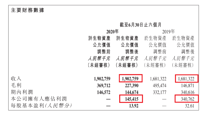 上半年净利下降57.3% 凤祥股份新零售转型如何破局