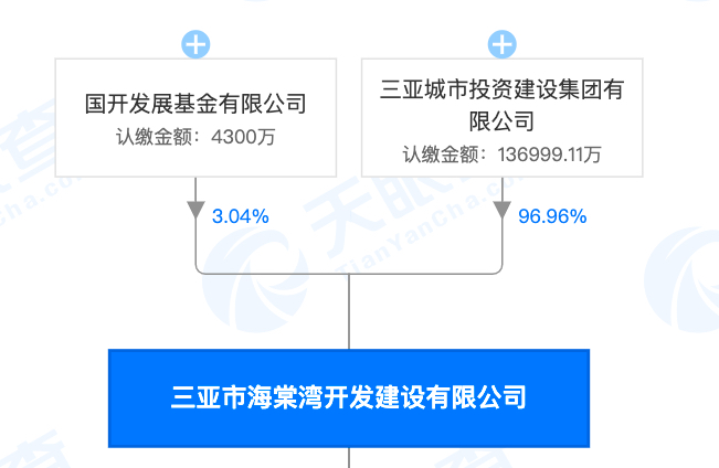 三亚海棠湾开发建设公司涉违法占地被罚 其系三亚城投集团控股的子公司