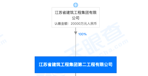 江苏建工集团二公司因安全违规被罚 其系绿地集团成员企业