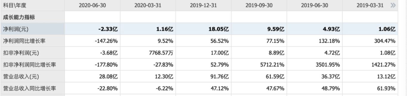 ​100亿理财与1500起投诉 中公教育遭监管层点名背后