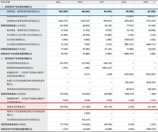 ​100亿理财与1500起投诉 中公教育遭监管层点名背后