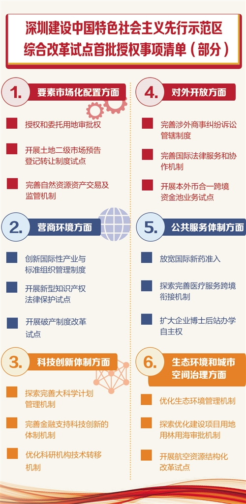 深圳改革开放再出发：以更具突破性的改革激发蓬勃活力