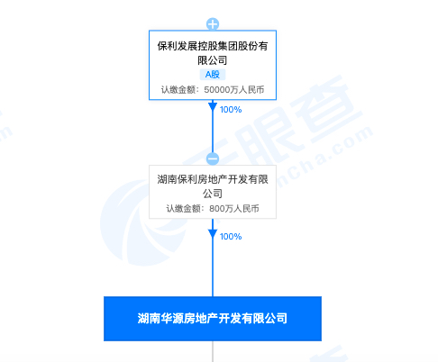 保利堂悦开发企业湖南华源房地产涉违法建设被罚 其为保利发展全资子公司