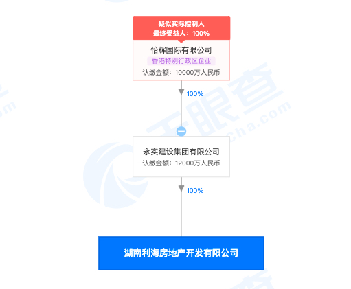 湖南利海房地产涉违法建设被罚98.67万元 其系港资永实集团全资子公司