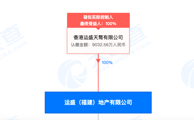 运盛(福建)地产未按照建设工程规划许可证建设被罚