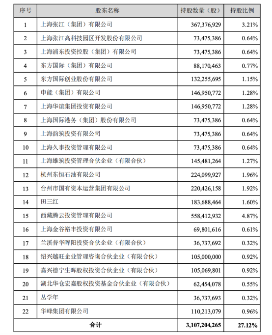 泛海控股42亿转让27%股权 民生证券引入上海国资股东
