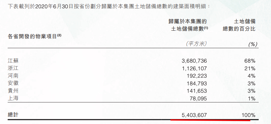 “蚊型”房企港龙中国地产前9月销售同比翻番 半年负债大增48%