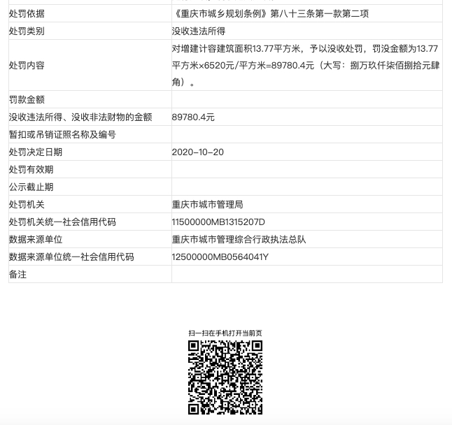 重庆聚富投资控股集团涉违规建设被重庆城管局处罚
