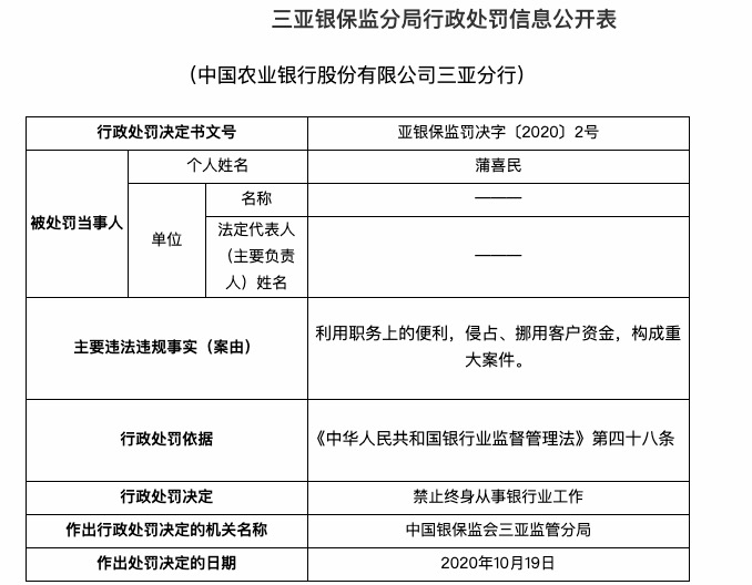 農業銀行三亞分行違規被罰150萬一人遭終身禁業七人被警告