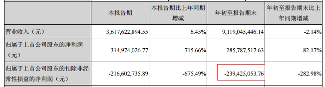 大股东质押率近100% 英唐智控是否借老旧光刻机造势