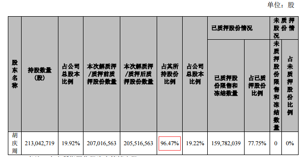 大股东质押率近100% 英唐智控是否借老旧光刻机造势
